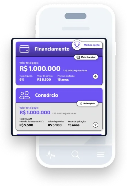 Comparação de financiamento e consórcio